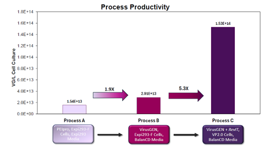 A diagram of process productivity Description automatically generated